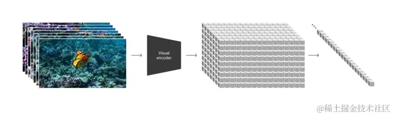 爆火的OpenAI-Sora运作原理