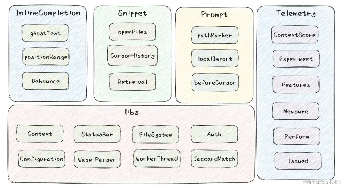 完结撒花，copilot——细节决定成败！