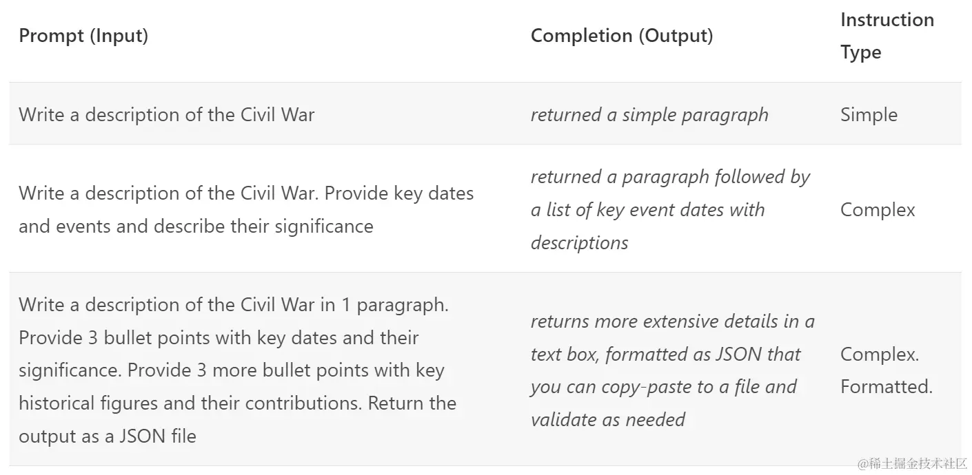 了解提示工程(Prompt Engineering)基础知识