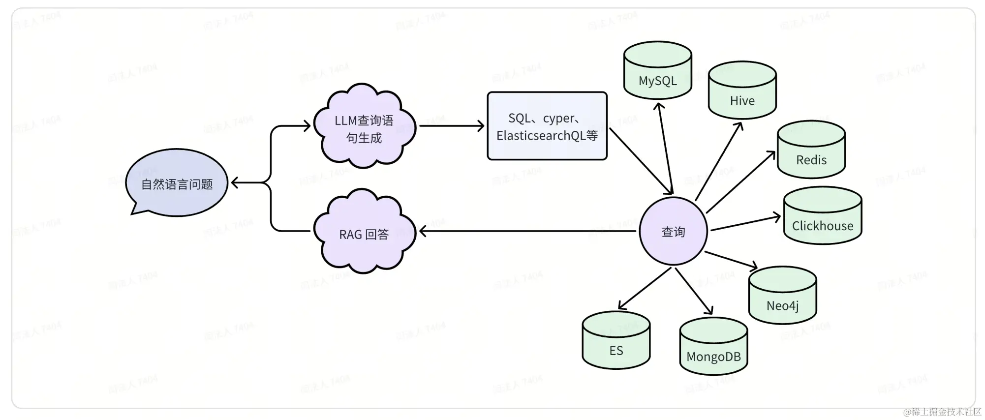 面向业务开发的 Coze 使用指南