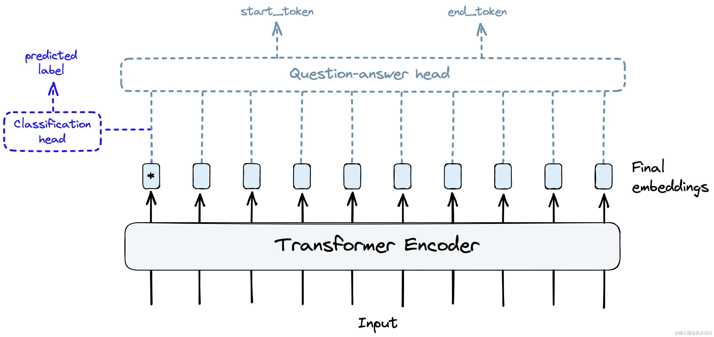 LangChain系列教程:提示工程和Langchain中的LLMs