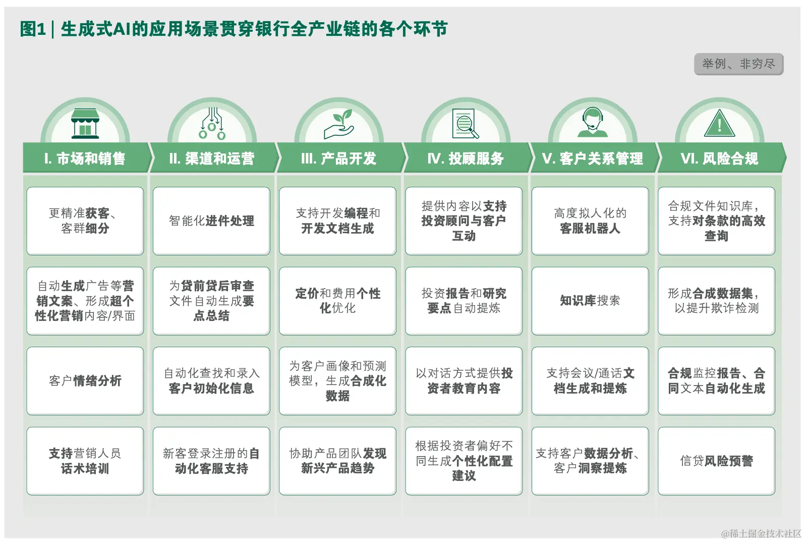 AIGC构建的未来智能银行展望
