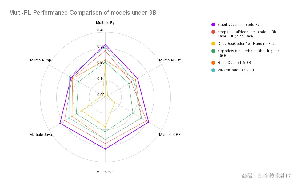 0115 - 0119 早早聊 AI 资讯｜奥特曼曝出 AGI 即将来临，重点押注核聚变、扎克伯格宣战 AGI：Llama 3 训练中，砸近百亿美元...