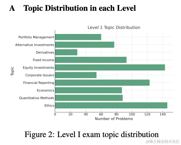 1106 早早聊 AI 资讯｜OpenAI 首届开发者大会、ChatGPT 几乎无法通过 CFA 一二级考试？、揭秘 Grok：多任务对话分支能力震撼首曝..
