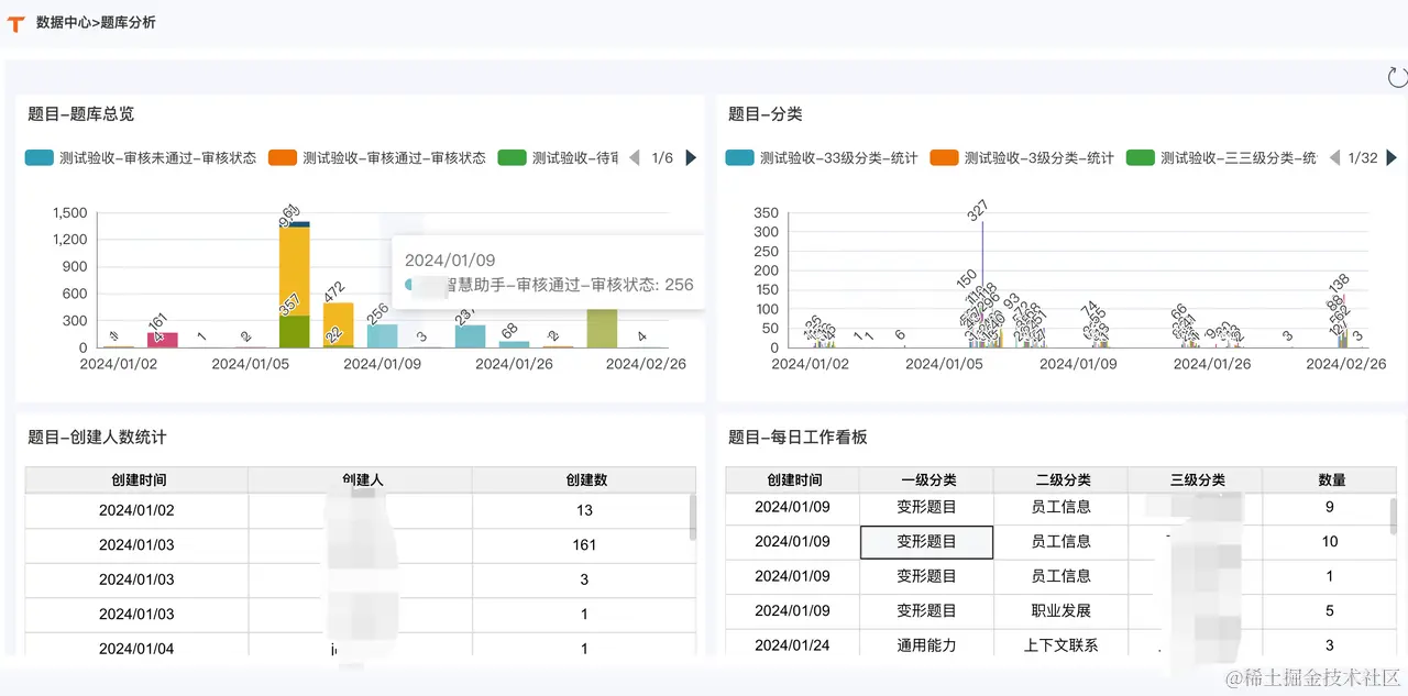 货拉拉AI一站式测评平台设计