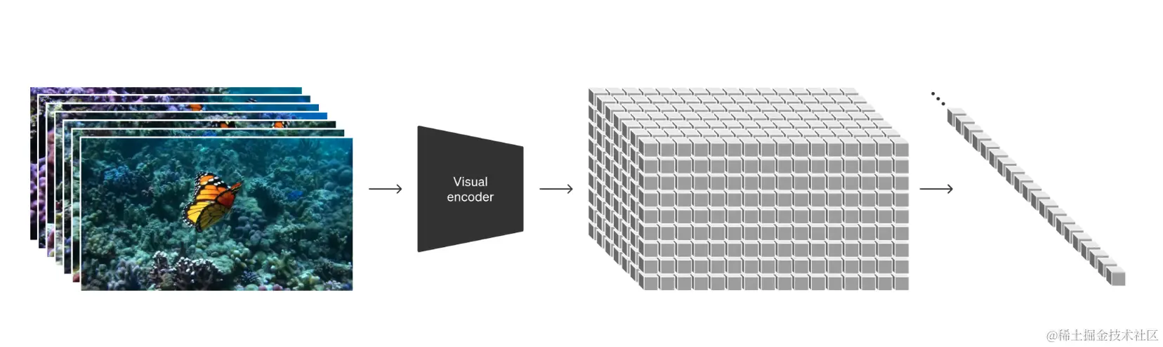 OpenAI 发布文生视频大模型 Sora，AI 视频要变天了，视频创作重新洗牌！AGI 还远吗？