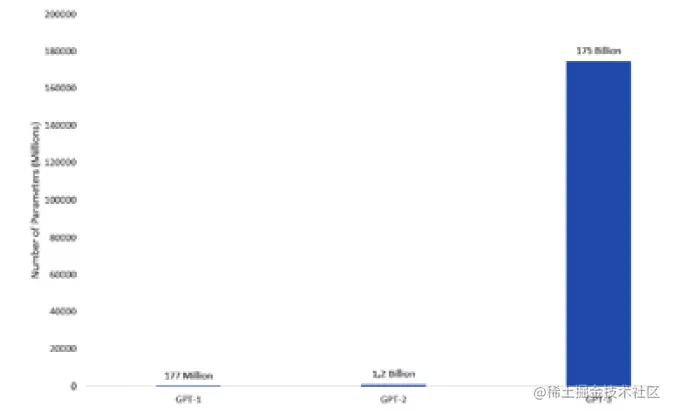 《现代生成式人工智能与ChatGPT和OpenAI模型》第二章：OpenAI和ChatGPT——超越市场炒作