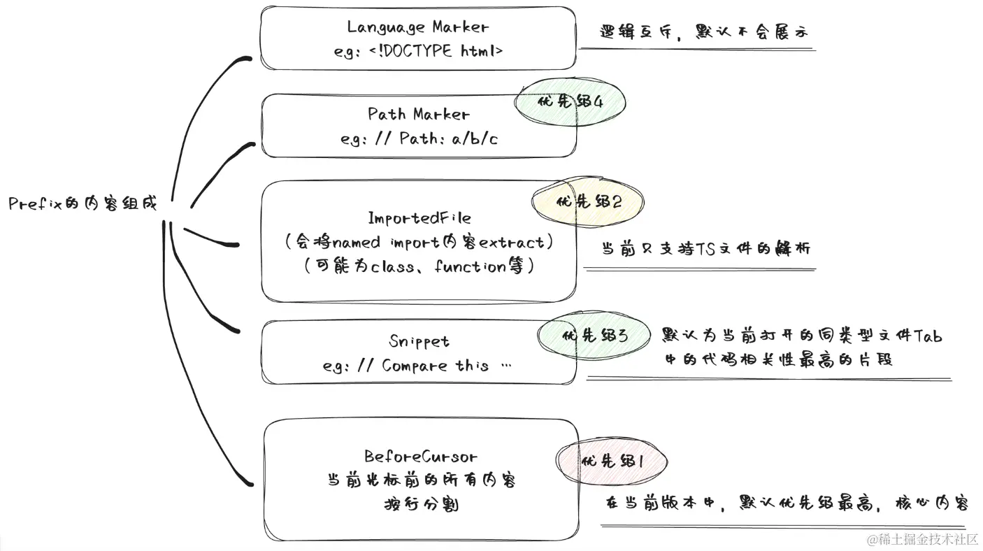 完结撒花，copilot——细节决定成败！