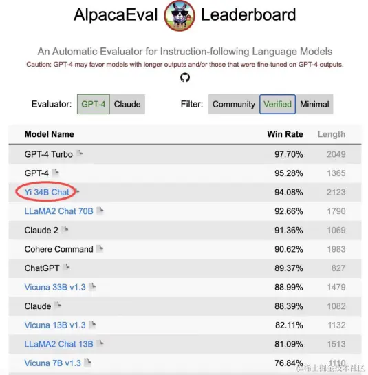 1211 - 1215 早早聊 AI 资讯|GPT-2 能监督 GPT-4,Ilya 带头 OpenAI 超级对齐首篇论文来了、OpenAI...