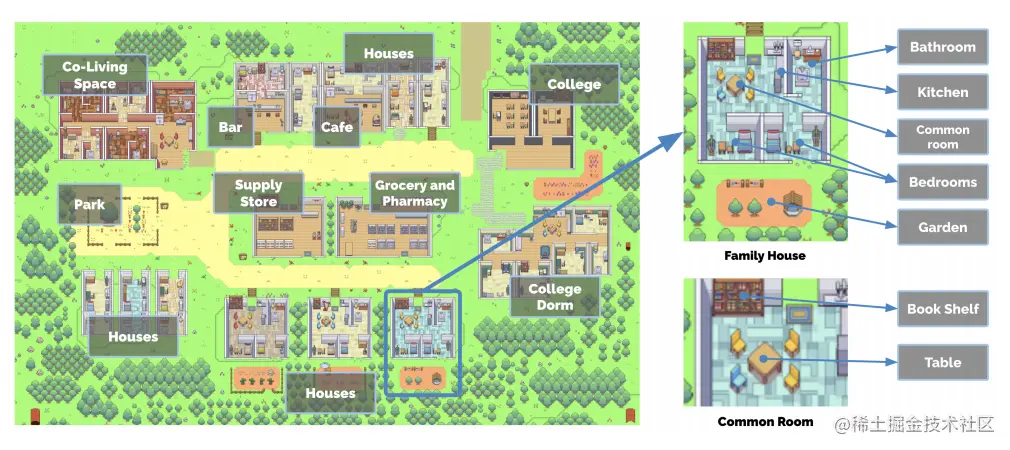 Smallville AI小镇开源：超越《西部世界》的数字奇幻之旅