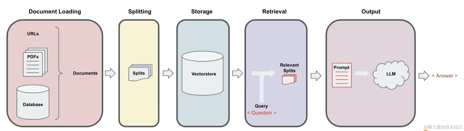 胎教级教程:万字长文手把手教你用Coze打造企业级知识库
