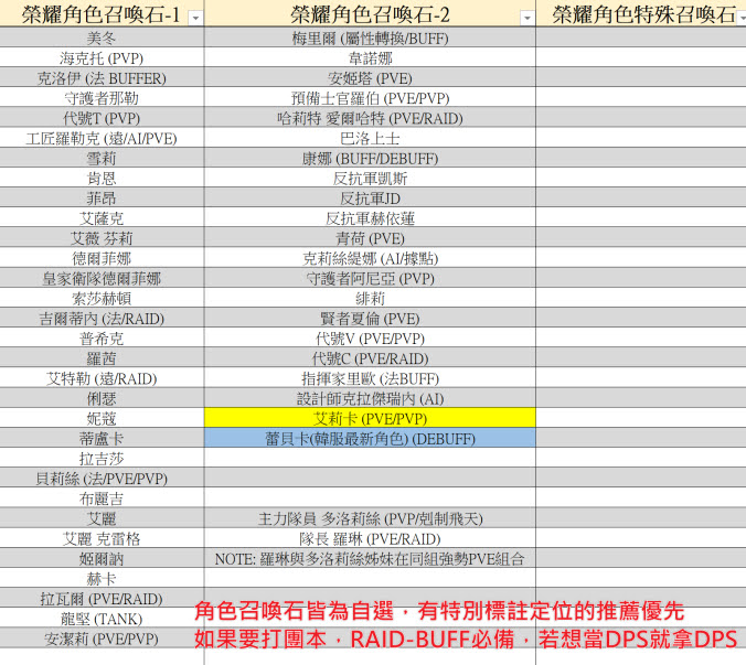 [榮耀]-GE王者之劍-獨家姿勢/角色/最新韓服角色/自製大型副本