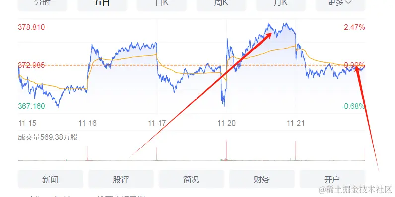 OpenAI 政变大结局！
