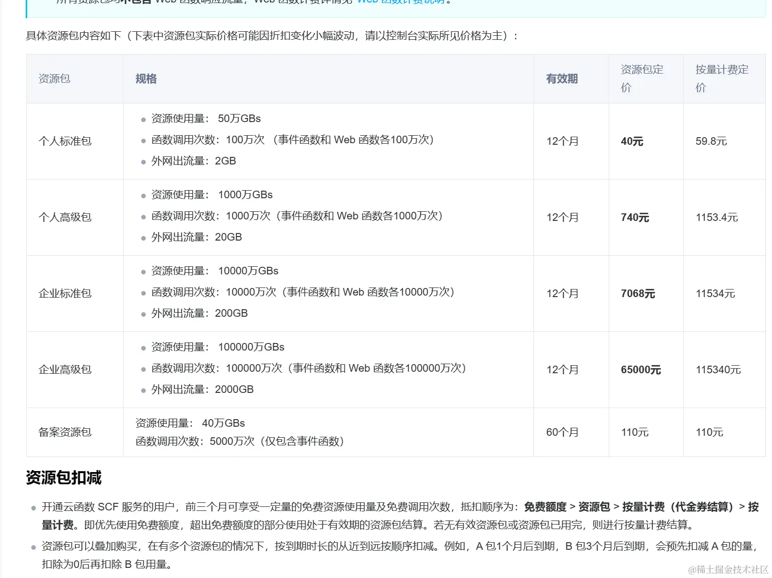 腾讯云函数代理OpenAI