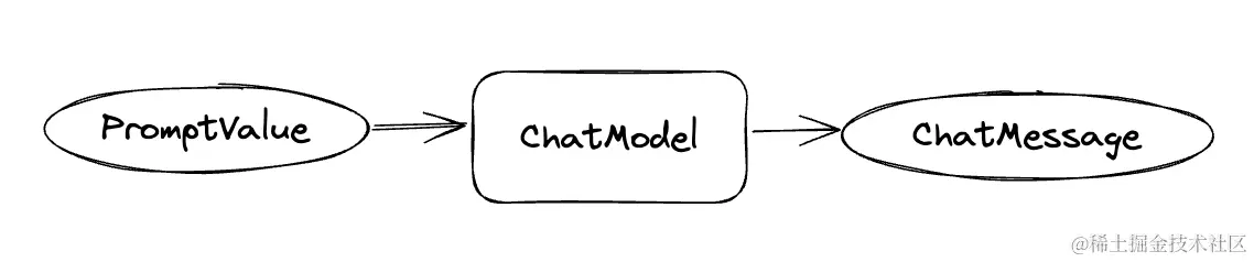 LangChain初探：为你的AI应用之旅导航