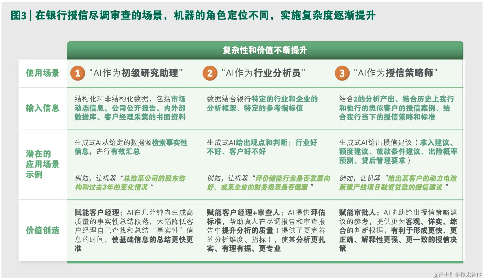 AIGC构建的未来智能银行展望