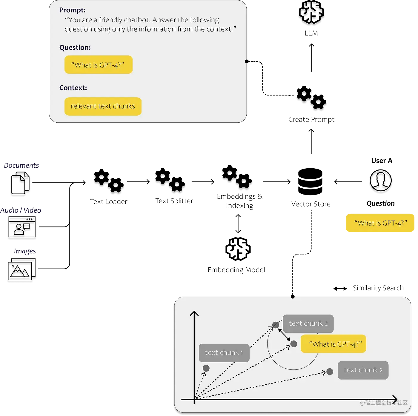 如何无需编码便可为您的网站构建AI聊天机器人