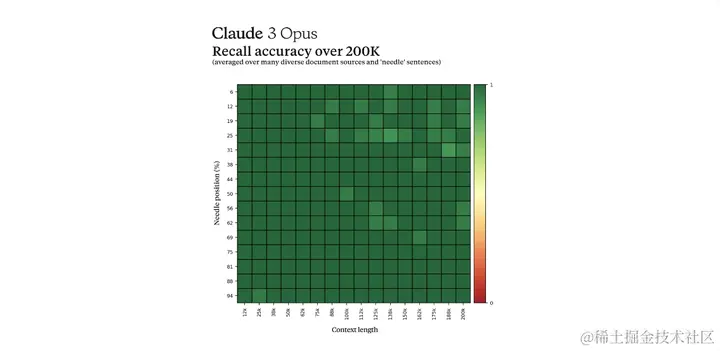 Claude Opus来了，GPT5还会远吗？