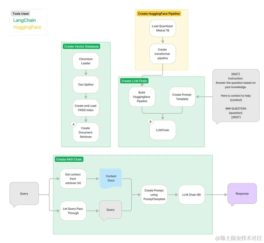 1127 早早聊 AI 资讯｜引爆 OpenAI 全员乱斗的 Q* 到底是什么？、英伟达 H20 推迟至明年一季度发布、李沐大模型公司细节曝光、马毅团队...