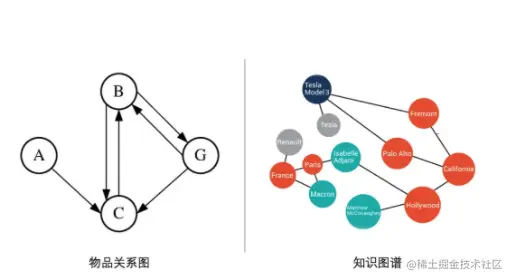被 AI 带火的向量数据库是什么