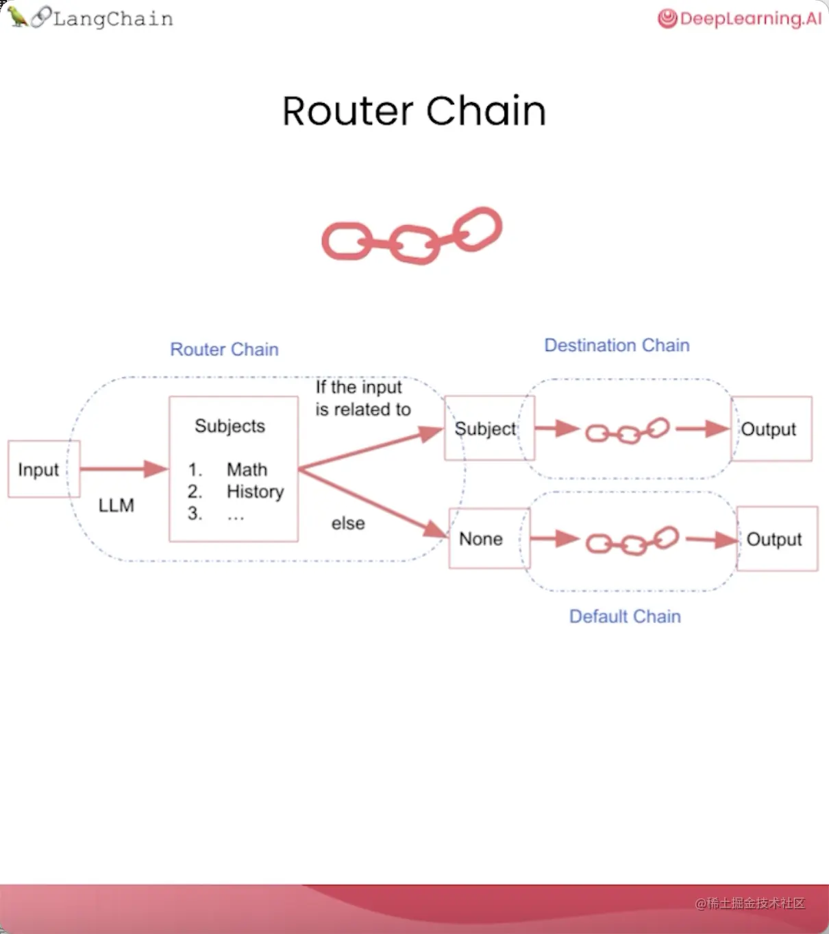 精华笔记：吴恩达 x LangChain《基于LangChain的大语言模型应用开发》(上)