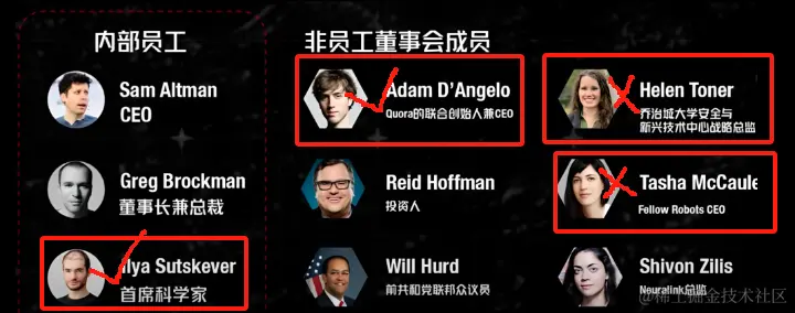 OpenAI 政变大结局！