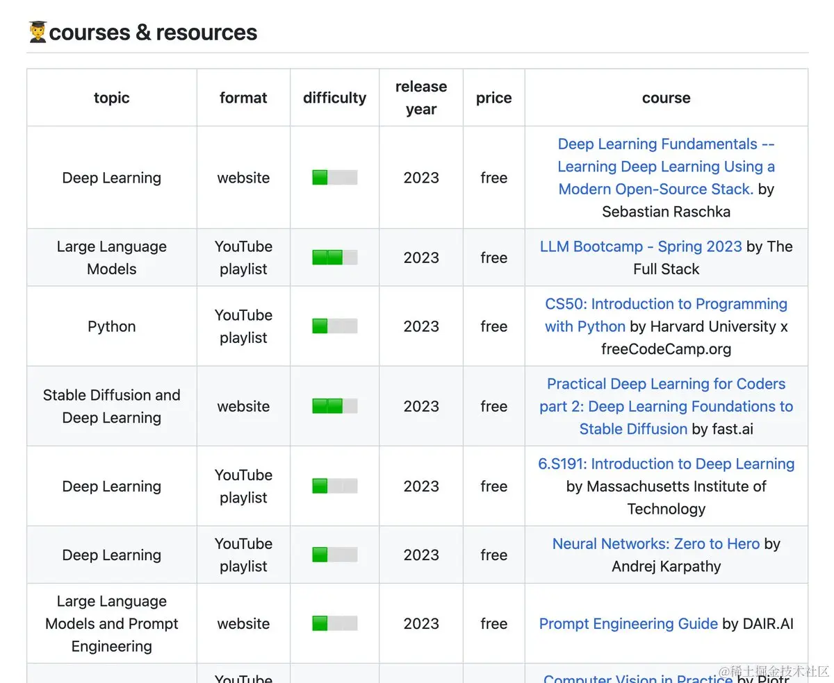 1110 早早聊 AI 资讯|OpenAI 宣布建立数据合作伙伴关系、Nvidia 最新的 AI 超级计算机、超 GPT-4!亚马逊全新大模型曝光、英伟达...
