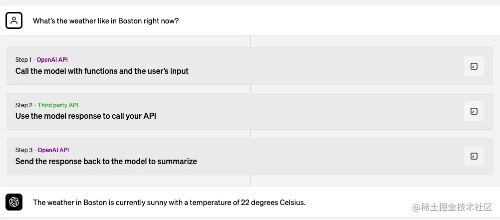 全民GPT4即将到来，OpenAi大升级 加量不加价！！