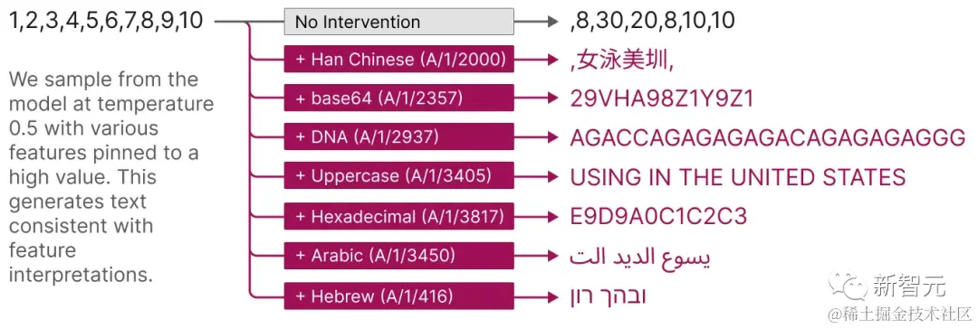 打破大模型黑盒,彻底分解神经元!OpenAI对头Anthropic击破AI不可解释性障碍