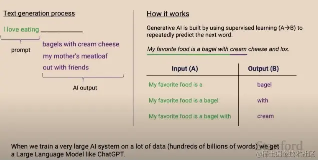 python上手机器学习算法 & 生成式AI使用的