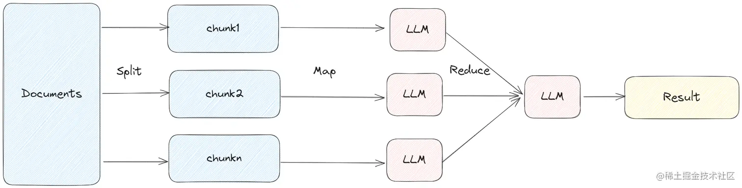 LangChain：打造自己的LLM应用 | 京东云技术团队