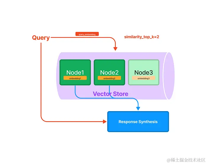 如何避免大语言模型绕过知识库乱答的情况？LlamaIndex 原理与应用简介