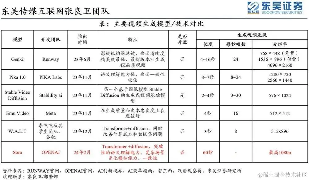 Sora很强大，但现在也不必过度神话
