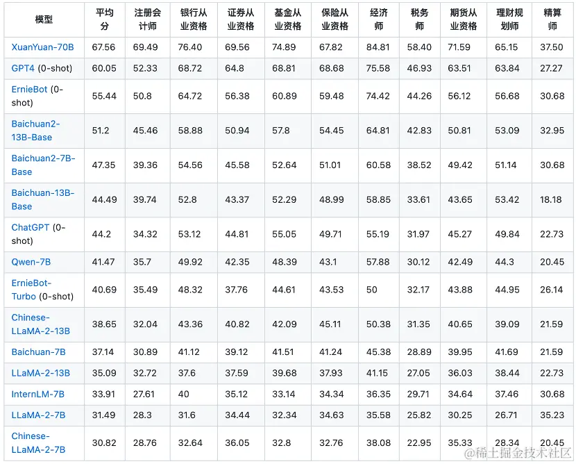 0926 早早聊 AGI 资讯｜ChatGPT 重磅升级：会说话、能识图、生成式 AI 年度总结、千元预算半天训练，开源可商用中文 LLaMA-2...
