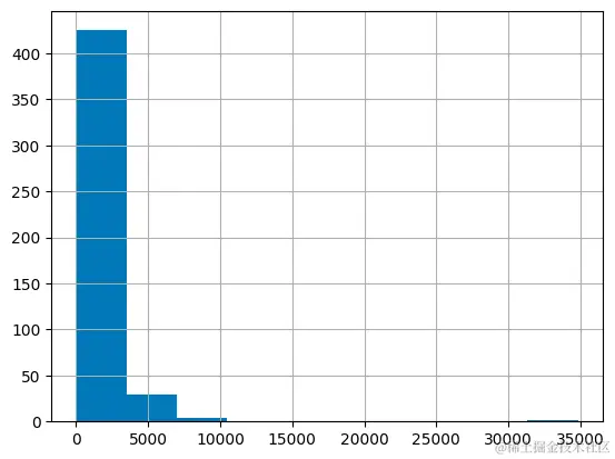 基于Embedding模型构建智能问答系统