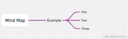 如何用 ChatGPT 或 Claude 创建高颜值的思维导图