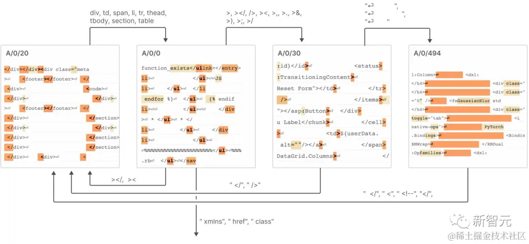 打破大模型黑盒,彻底分解神经元!OpenAI对头Anthropic击破AI不可解释性障碍