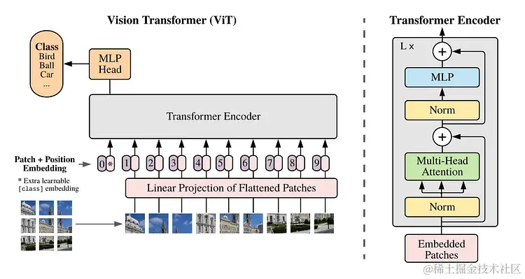 OpenAI Sora 关键技术详解：揭秘时空碎片 (Spacetime Patches) 技术