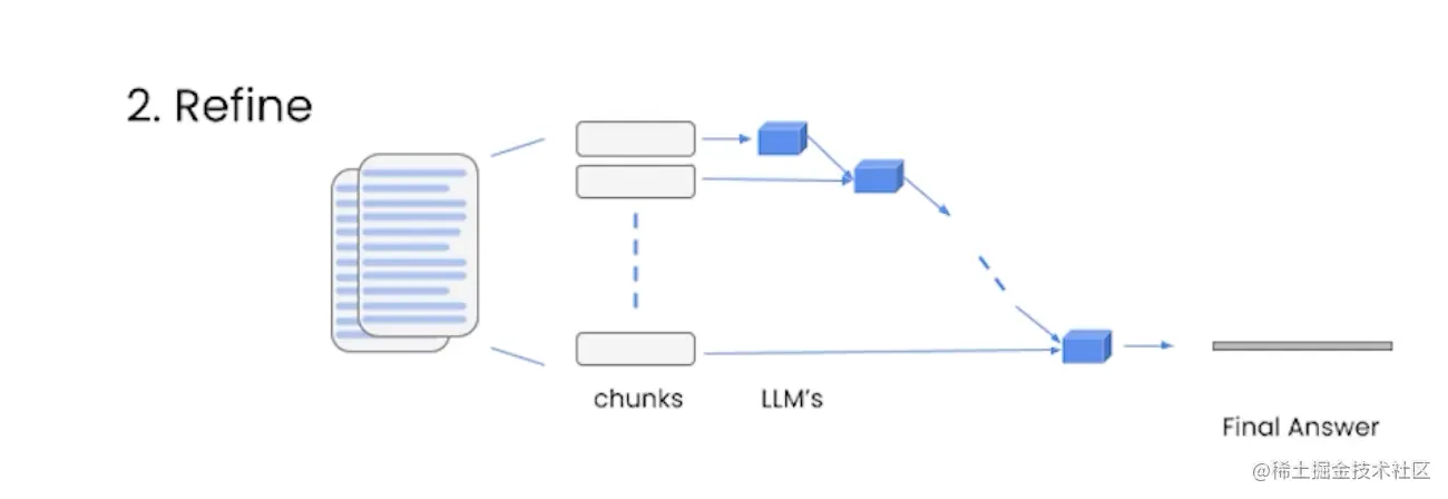 精华笔记：吴恩达 x LangChain《基于LangChain的大语言模型应用开发》(下)