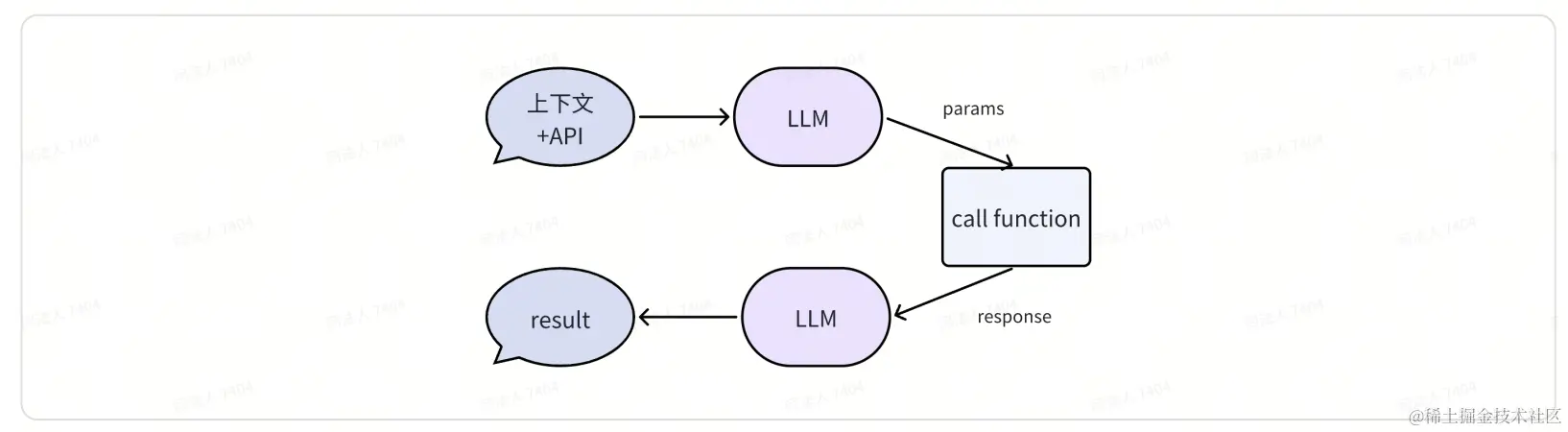 面向业务开发的 Coze 使用指南