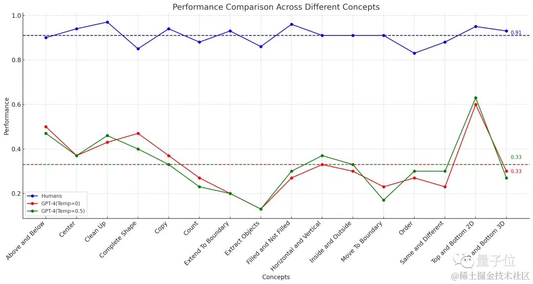 1121 早早聊 AI 资讯|奥特曼加入微软,超 500 名 OpenAI 员工请辞董事会、全球领先自动驾驶公司 Cruise CEO 辞职、北大视频...