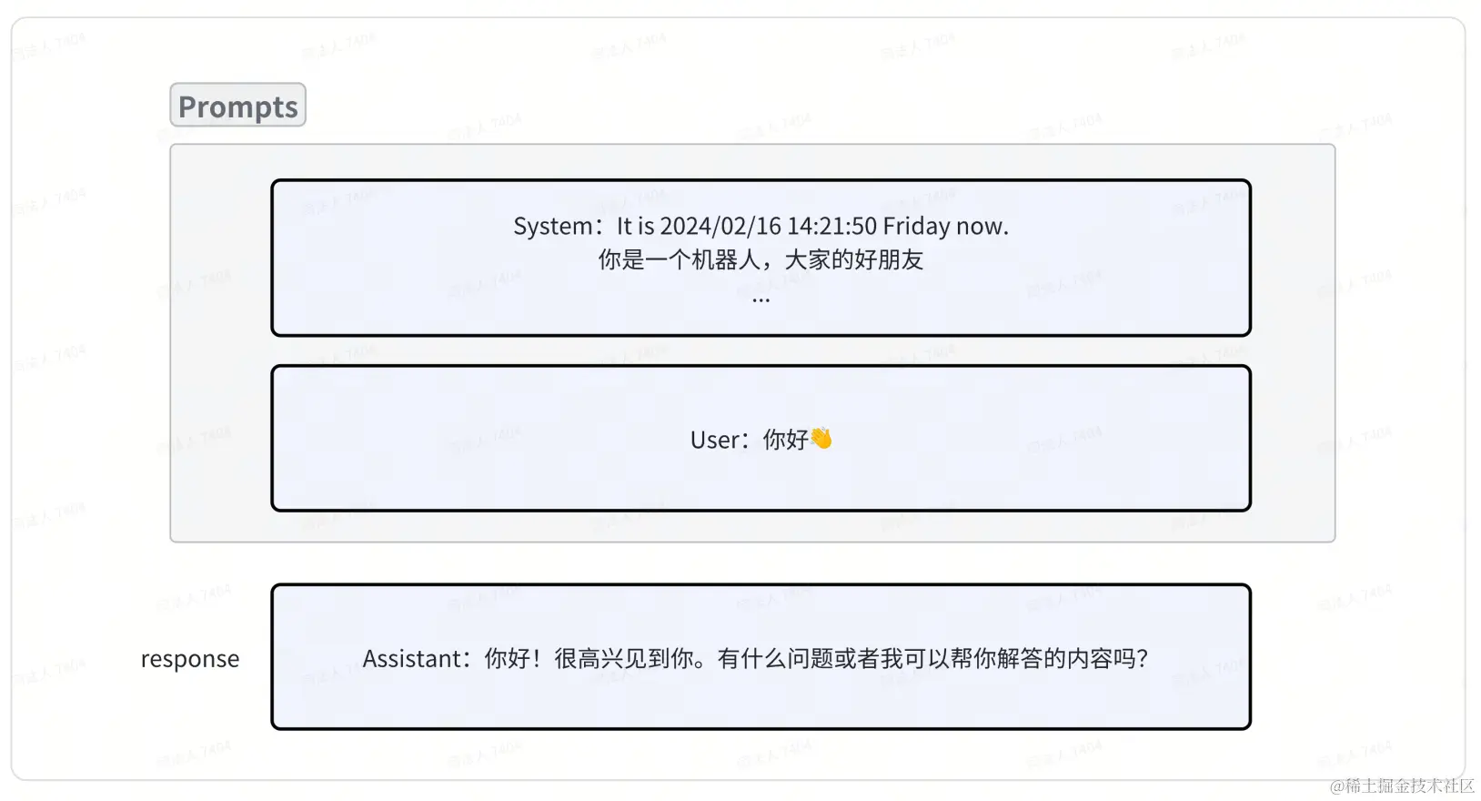 面向业务开发的 Coze 使用指南