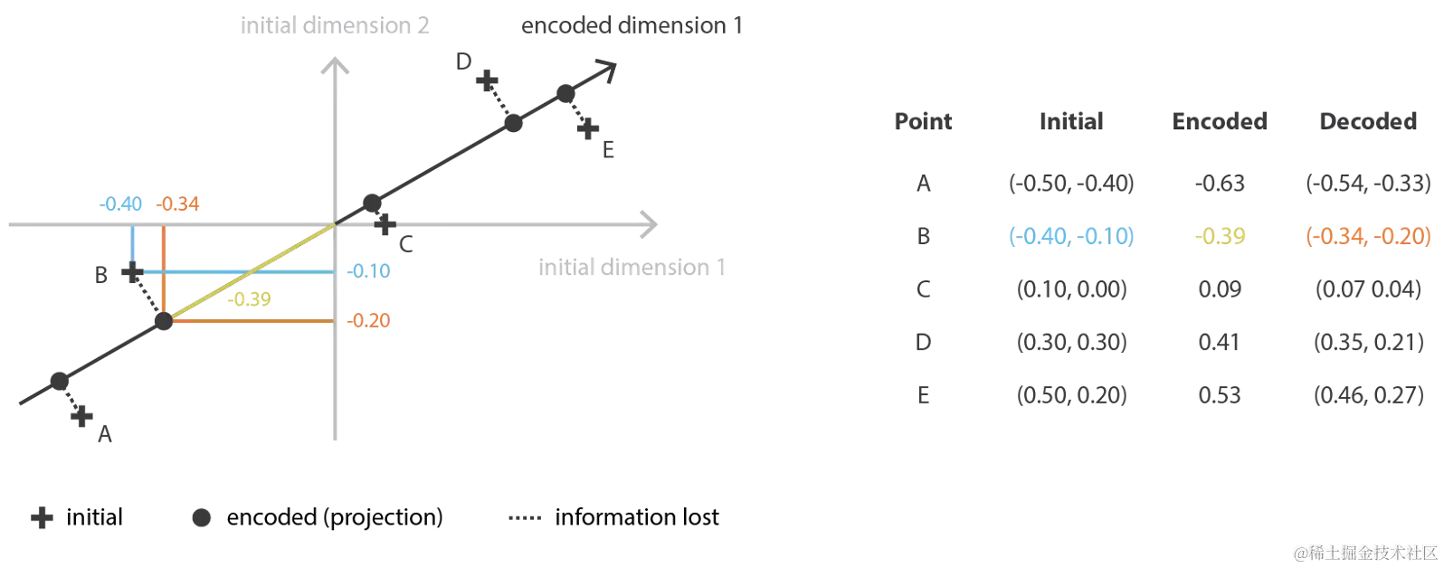 隐空间-AI的思考方式