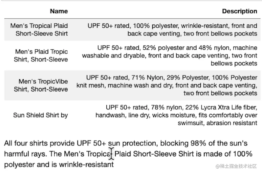 精华笔记：吴恩达 x LangChain《基于LangChain的大语言模型应用开发》(下)