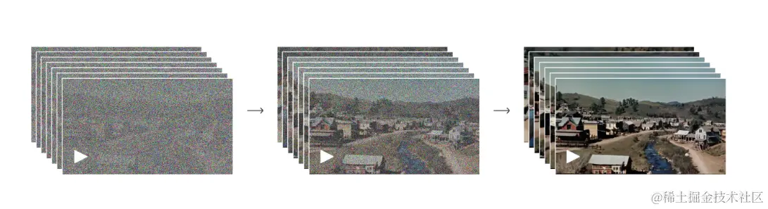 OpenAI官方: Sora不止是模型，更是世界模拟器!