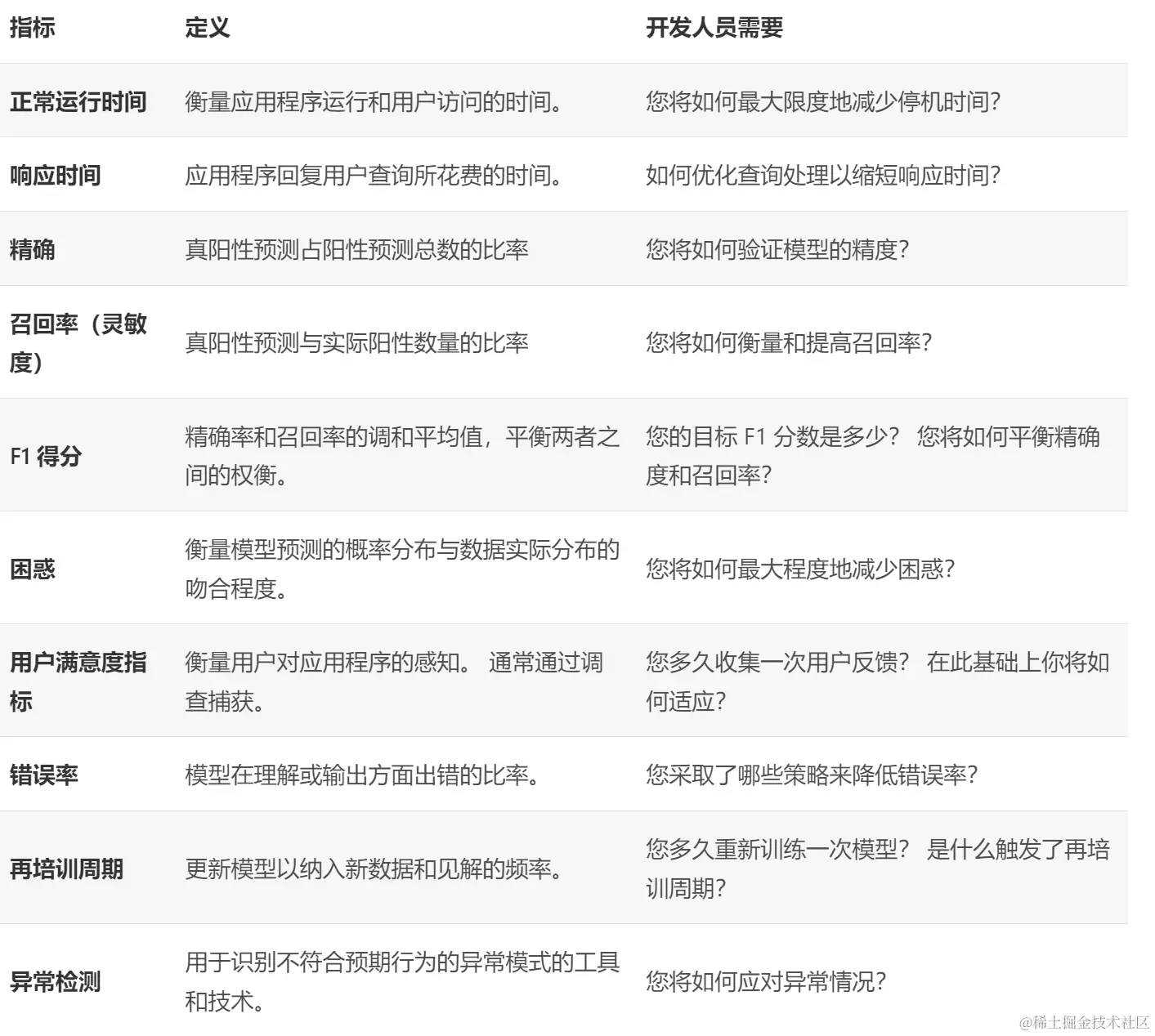 生成式人工智能创建聊天应用