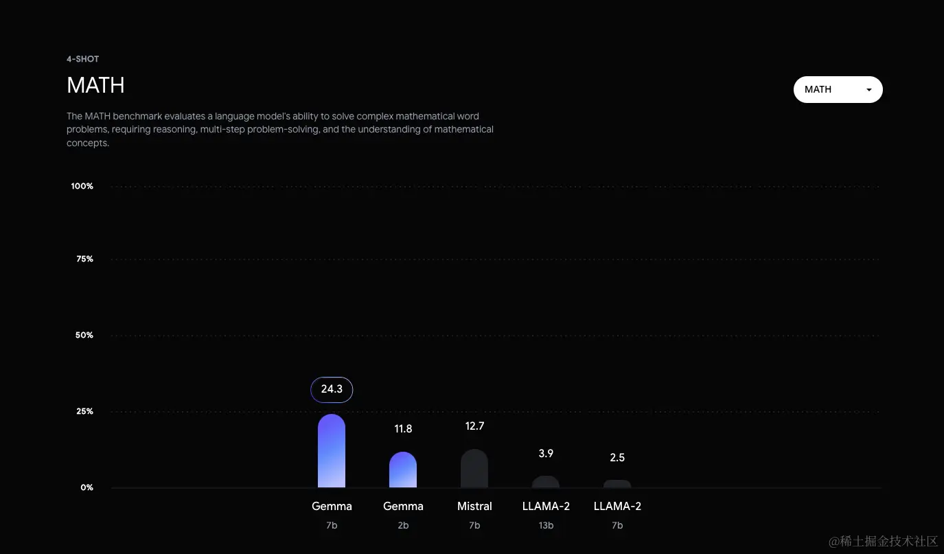 谷歌 Gemma：一个轻量级开源模型