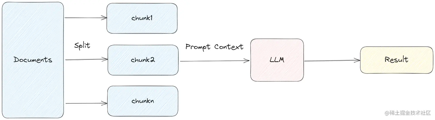 LangChain：打造自己的LLM应用 | 京东云技术团队