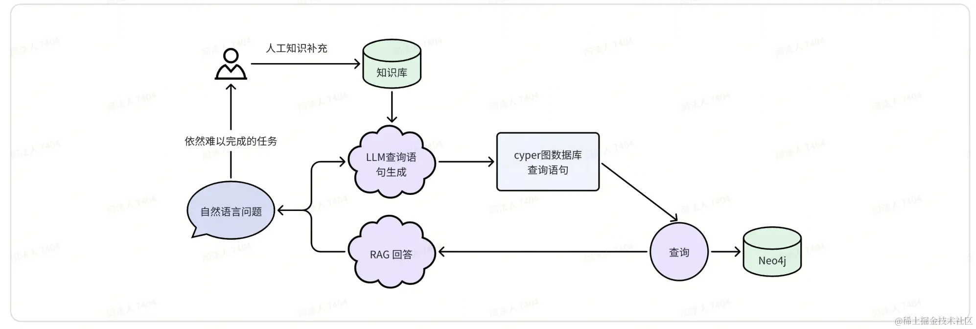 面向业务开发的 Coze 使用指南