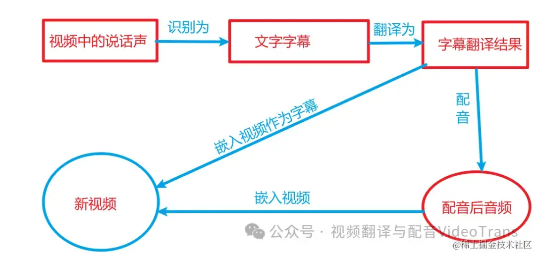 一文搞懂“视频翻译与配音工具”